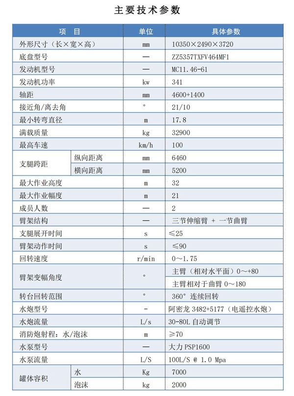 1，32米高噴消防車產(chǎn)品參數(shù)_01_副本.jpg